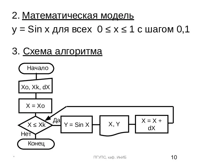 2. Математическая модель y = Sin x для всех 0 ≤