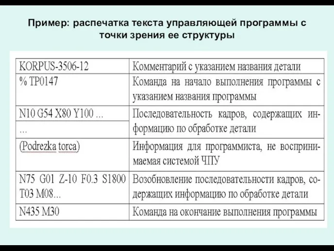 Пример: распечатка текста управляющей программы с точки зрения ее структуры