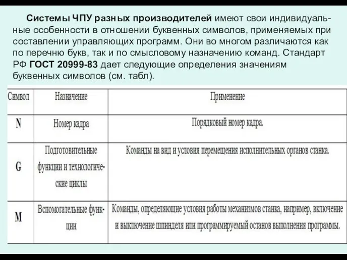 Системы ЧПУ разных производителей имеют свои индивидуаль-ные особенности в отношении буквенных