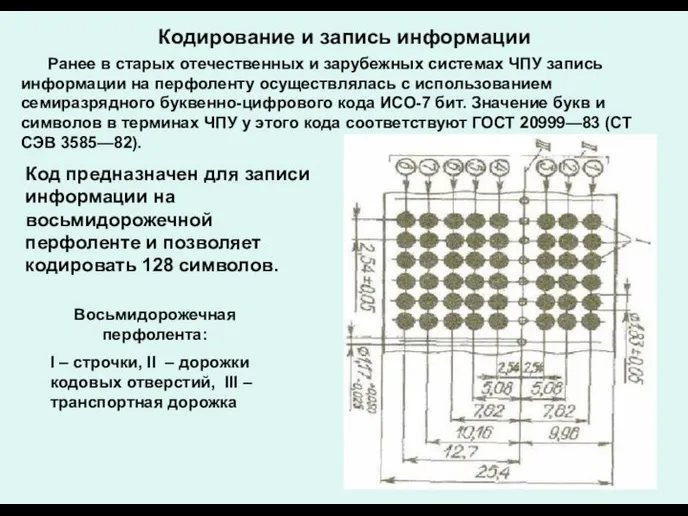 Кодирование и запись информации Ранее в старых отечественных и зарубежных системах