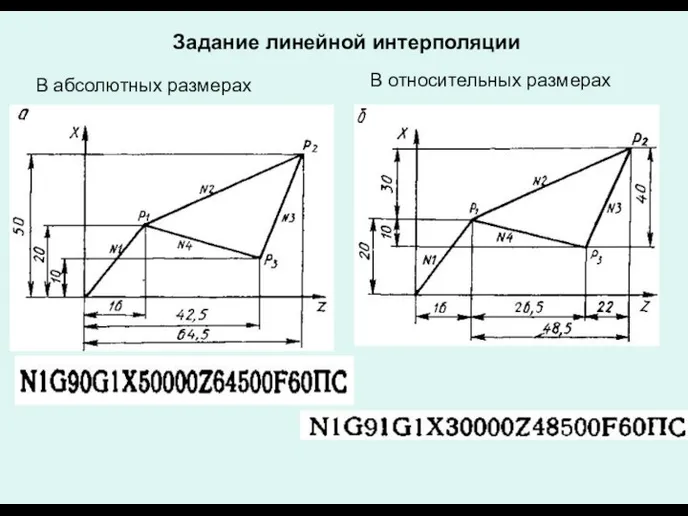 Задание линейной интерполяции В абсолютных размерах В относительных размерах