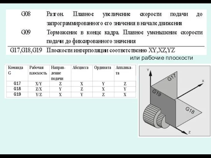 или рабочие плоскости