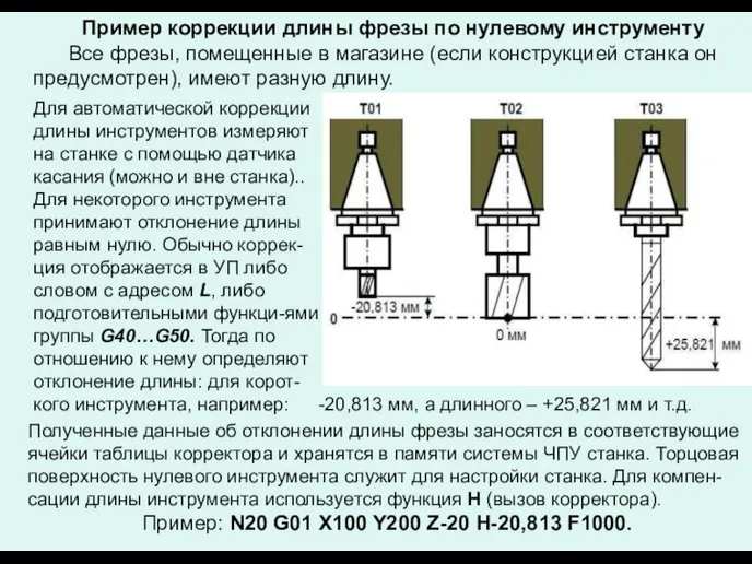 Пример коррекции длины фрезы по нулевому инструменту Все фрезы, помещенные в