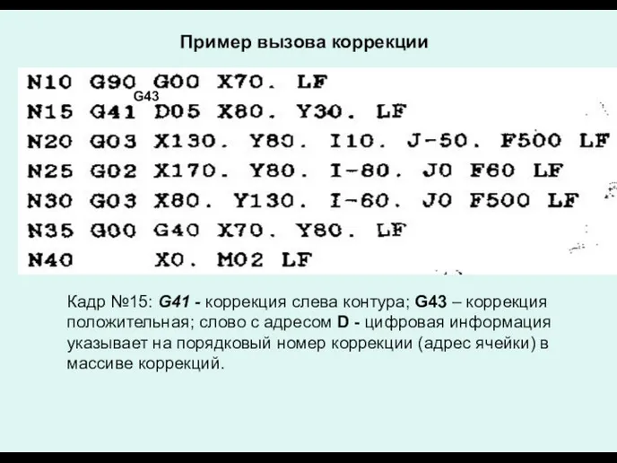 Кадр №15: G41 - коррекция слева контура; G43 – коррекция положительная;