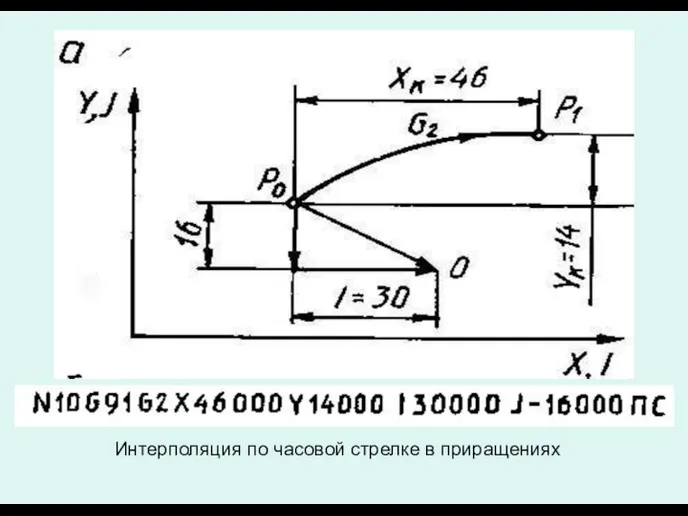 Интерполяция по часовой стрелке в приращениях