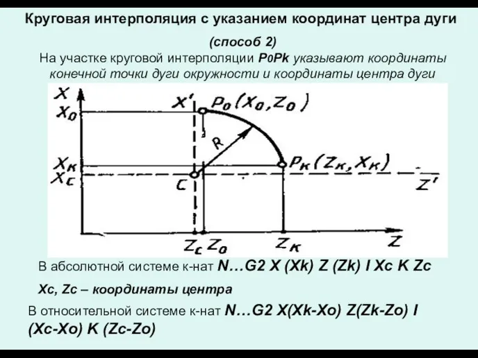 (способ 2) На участке круговой интерполяции P0Pk указывают координаты конечной точки