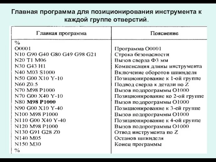 Главная программа для позиционирования инструмента к каждой группе отверстий.