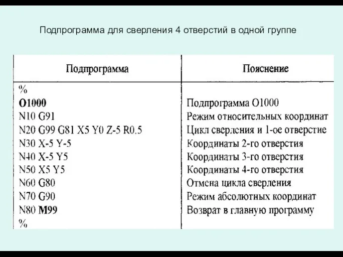 Подпрограмма для сверления 4 отверстий в одной группе