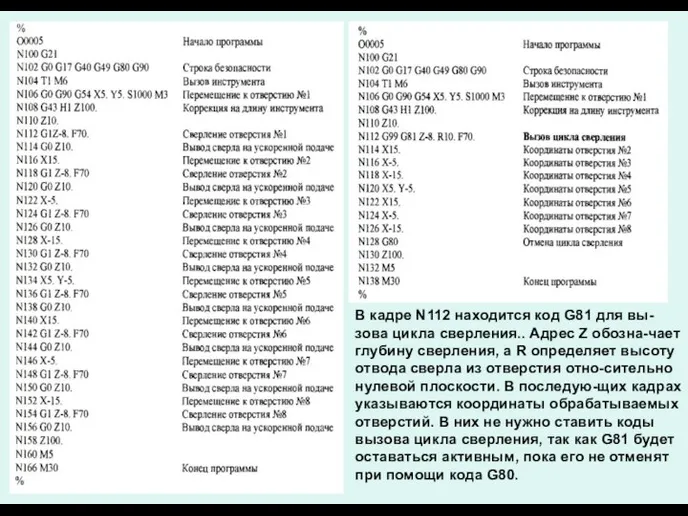 В кадре N112 находится код G81 для вы-зова цикла сверления.. Адрес