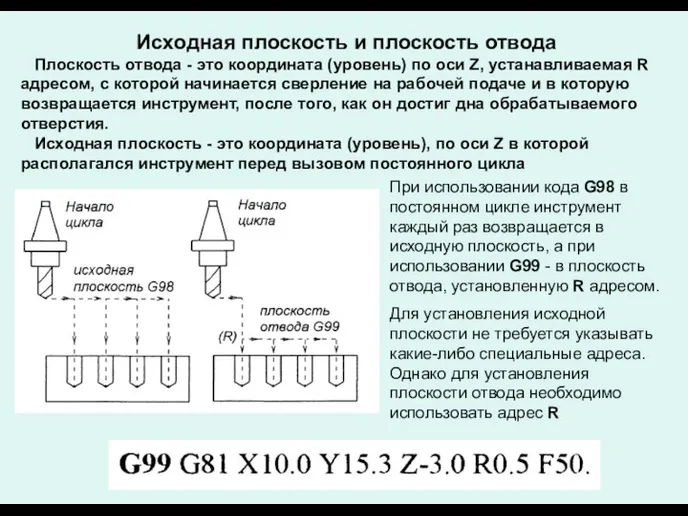 Исходная плоскость и плоскость отвода Плоскость отвода - это координата (уровень)