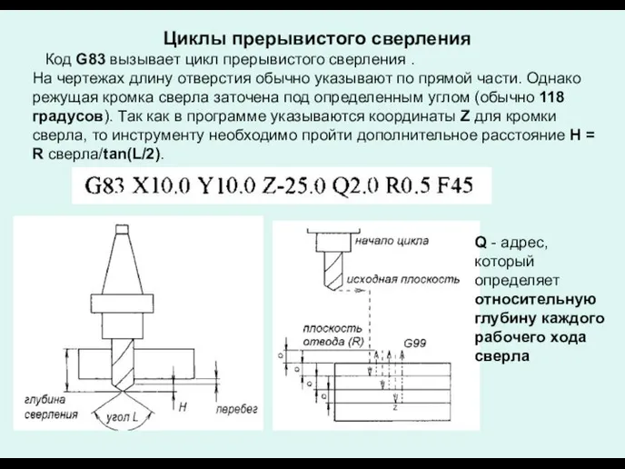 Циклы прерывистого сверления Код G83 вызывает цикл прерывистого сверления . На