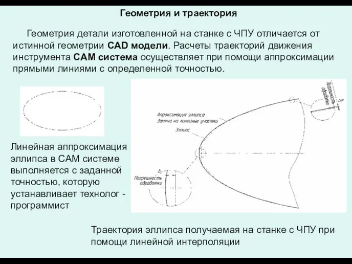 Геометрия и траектория Геометрия детали изготовленной на станке с ЧПУ отличается