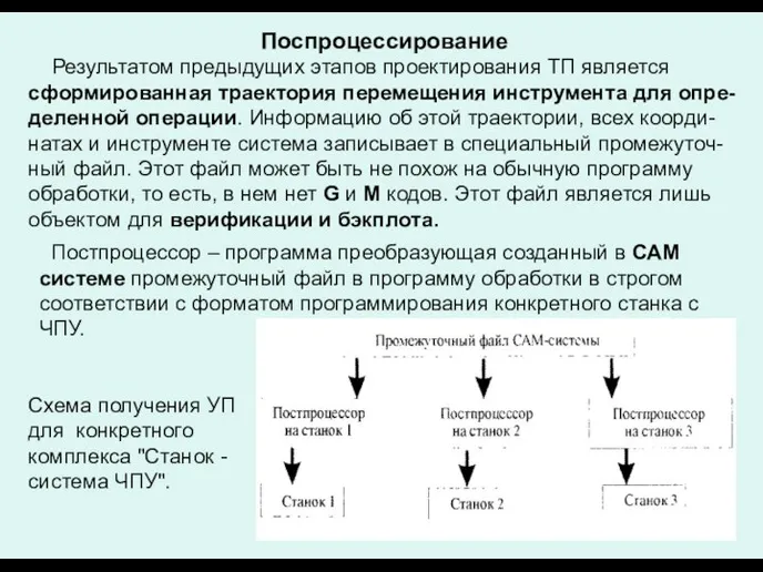 Результатом предыдущих этапов проектирования ТП является сформированная траектория перемещения инструмента для