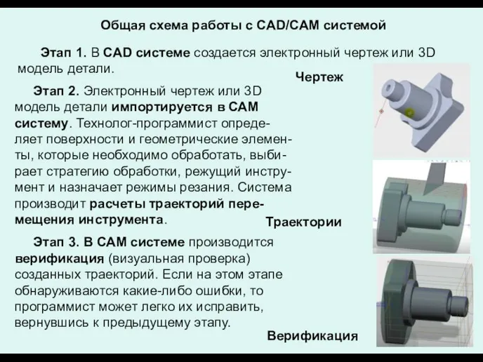 Общая схема работы с CAD/САМ системой Этап 1. В CAD системе