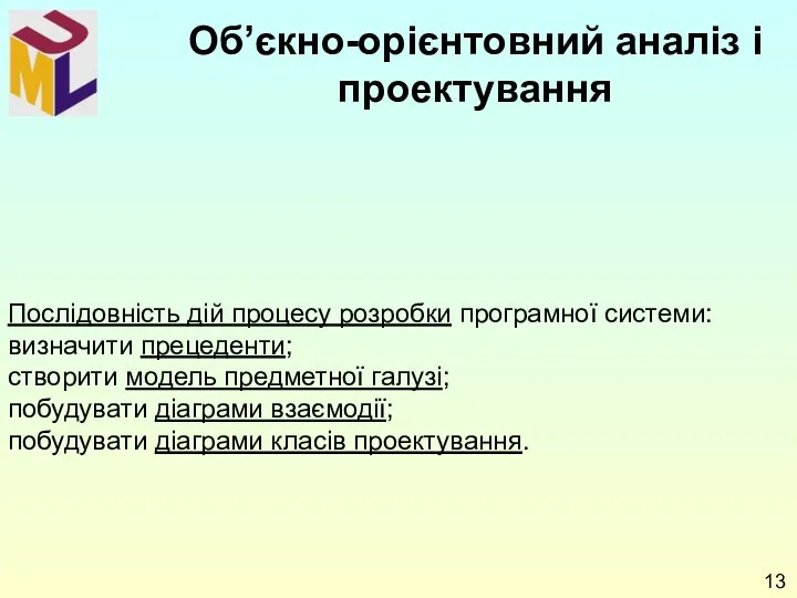 Послідовність дій процесу розробки програмної системи: визначити прецеденти; створити модель предметної