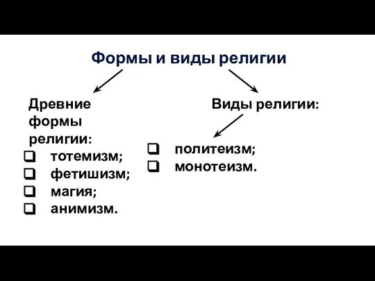 Формы и виды религии Древние формы религии: тотемизм; фетишизм; магия; анимизм. Виды религии: политеизм; монотеизм.