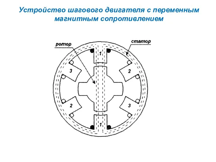 Устройство шагового двигателя с переменным магнитным сопротивлением