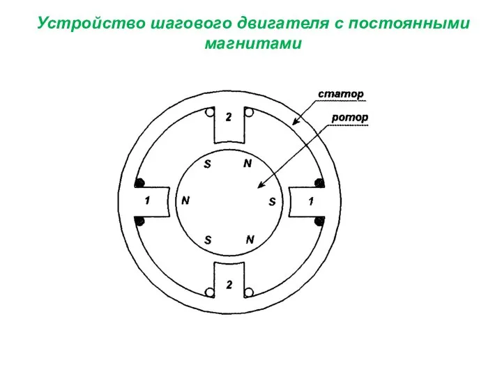 Устройство шагового двигателя с постоянными магнитами