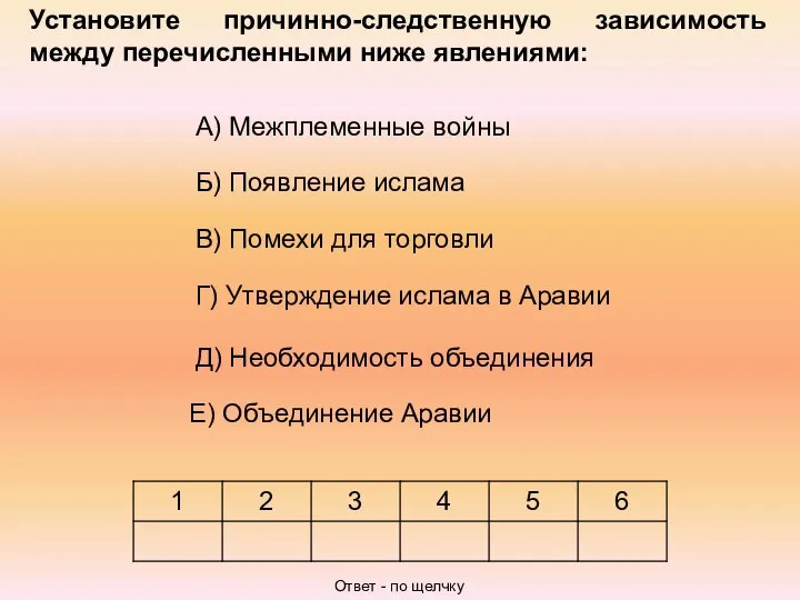 Установите причинно-следственную зависимость между перечисленными ниже явлениями: А) Межплеменные войны В)