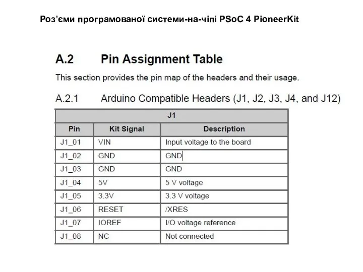 Роз’єми програмованої системи-на-чіпі PSoC 4 PioneerKit