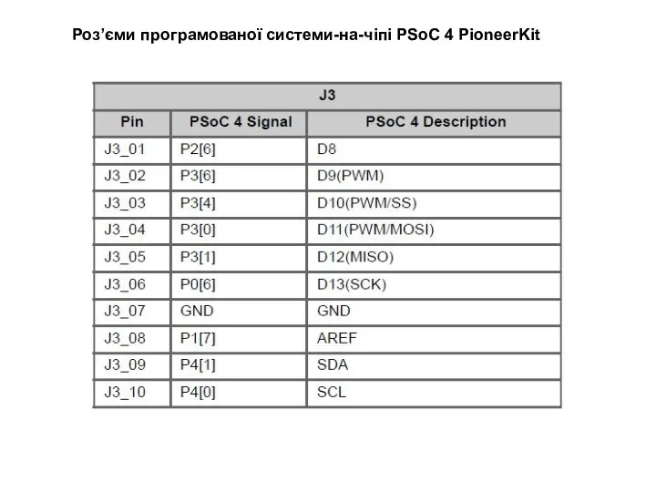 Роз’єми програмованої системи-на-чіпі PSoC 4 PioneerKit
