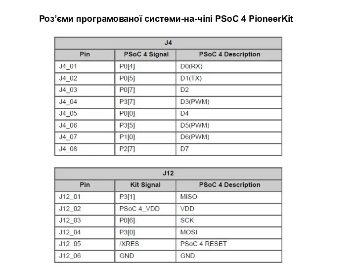 Роз’єми програмованої системи-на-чіпі PSoC 4 PioneerKit