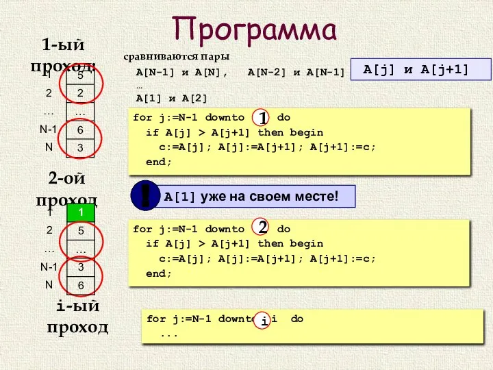 Программа 1-ый проход: сравниваются пары A[N-1] и A[N], A[N-2] и A[N-1]