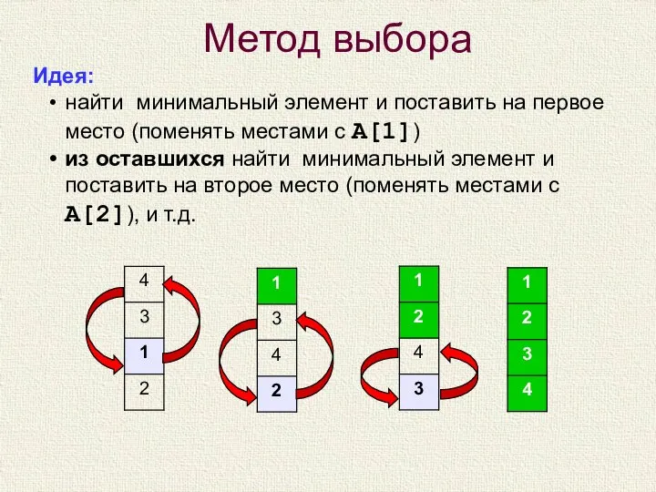 Метод выбора Идея: найти минимальный элемент и поставить на первое место