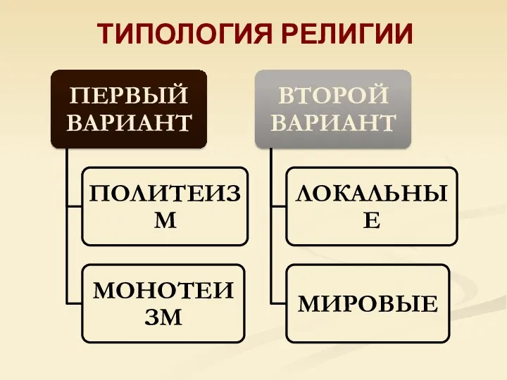 ТИПОЛОГИЯ РЕЛИГИИ