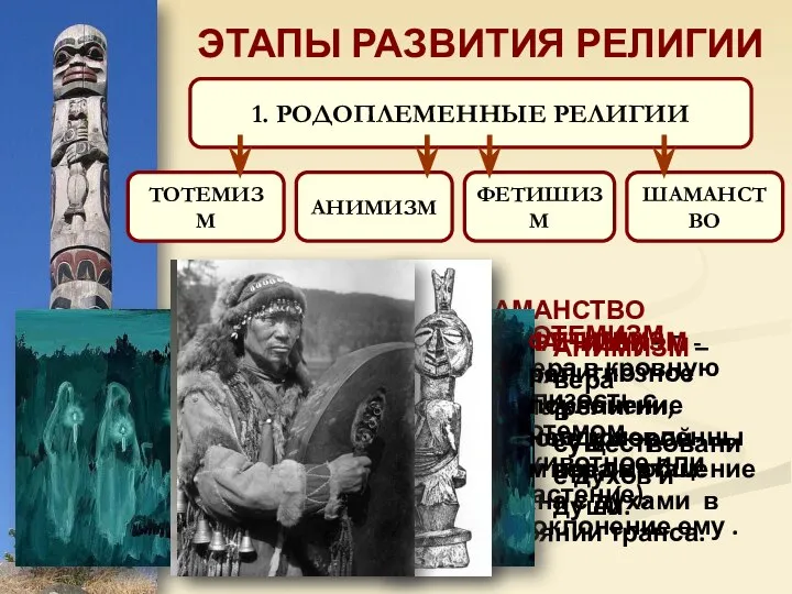 ЭТАПЫ РАЗВИТИЯ РЕЛИГИИ ШАМАНСТВО (ШАМАНИЗМ) – ранняя форма религии, в основе