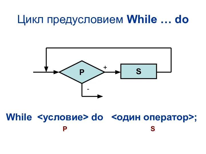 Цикл предусловием While … do P S While do ; P S + -