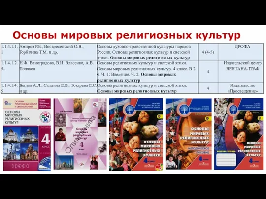 Основы мировых религиозных культур