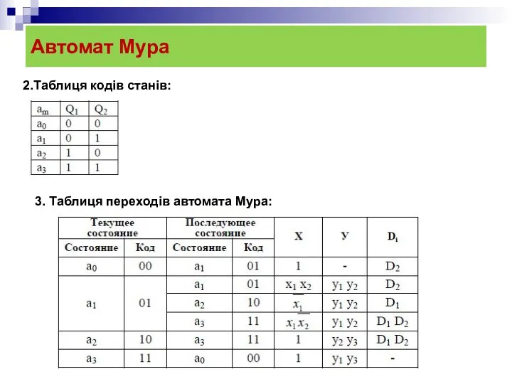 Автомат Мура 2.Таблиця кодів станів: 3. Таблиця переходів автомата Мура: