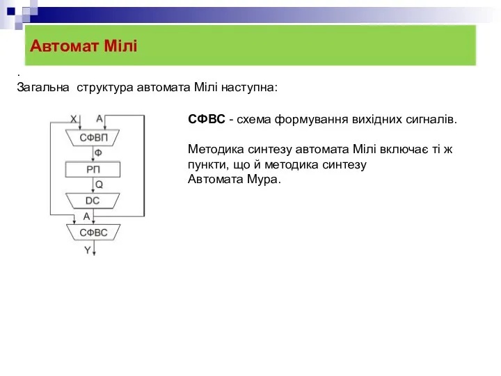 Автомат Мілі . Загальна структура автомата Мілі наступна: СФВС - схема