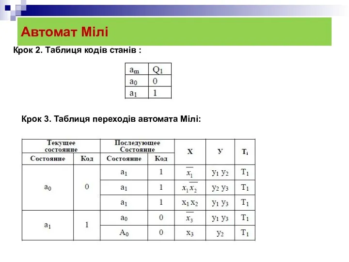 Автомат Мілі Крок 2. Таблиця кодів станів : Крок 3. Таблиця переходів автомата Мілі: