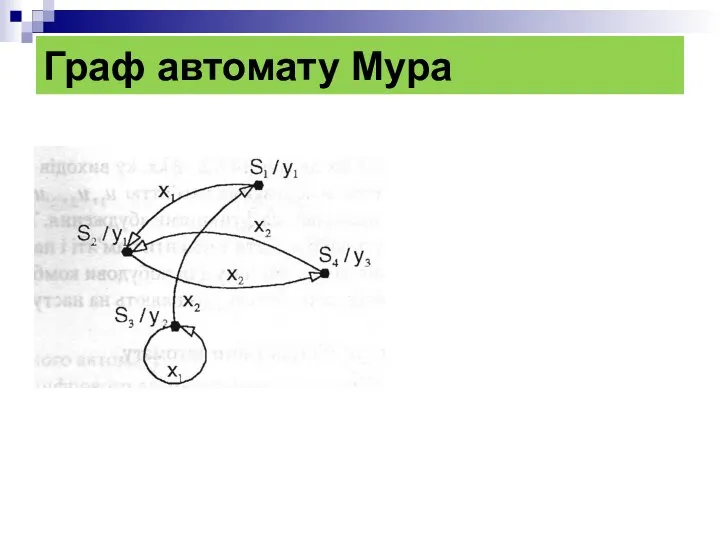 Граф автомату Мура