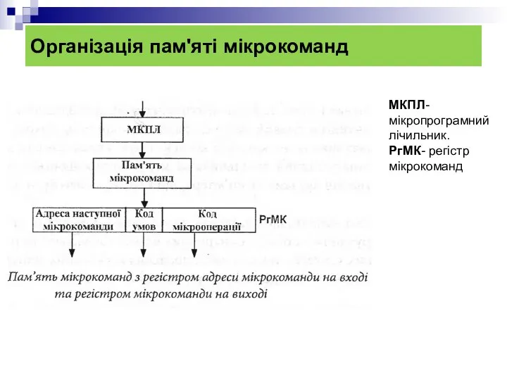 Організація пам'яті мікрокоманд МКПЛ-мікропрограмний лічильник. РгМК- регістр мікрокоманд