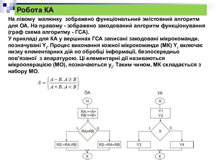 Робота КА На лівому малюнку зображено функціональний змістовний алгоритм для ОА.