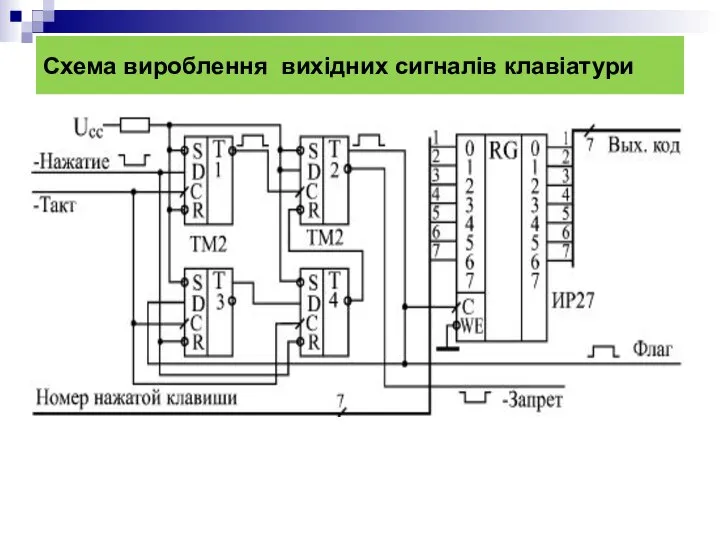 Схема вироблення вихідних сигналів клавіатури