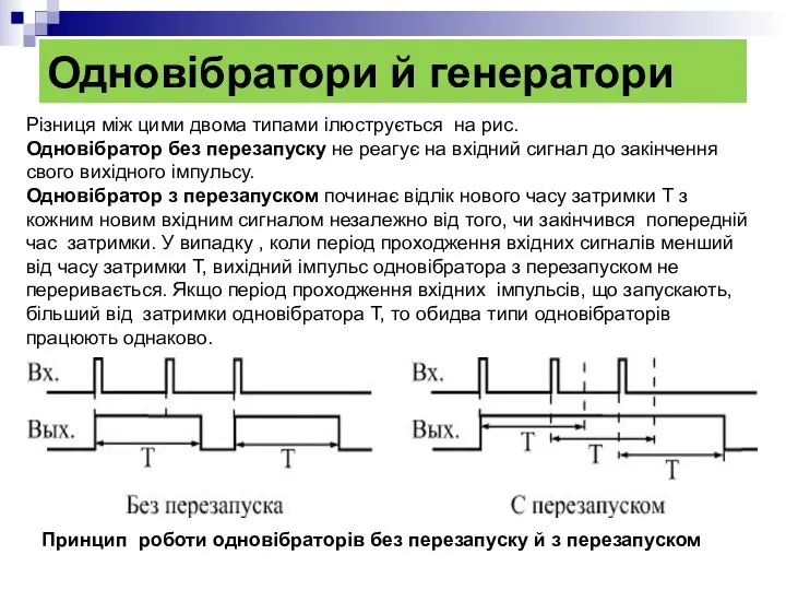 Одновібратори й генератори Різниця між цими двома типами ілюструється на рис.