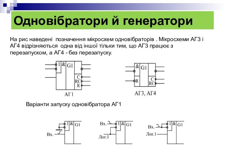 Одновібратори й генератори На рис наведені позначення мікросхем одновібраторів . Мікросхеми