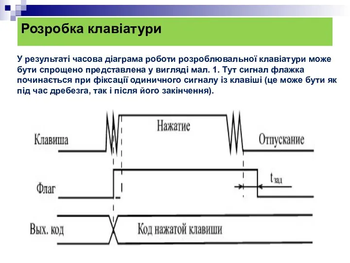 Розробка клавіатури У результаті часова діаграма роботи розроблювальної клавіатури може бути