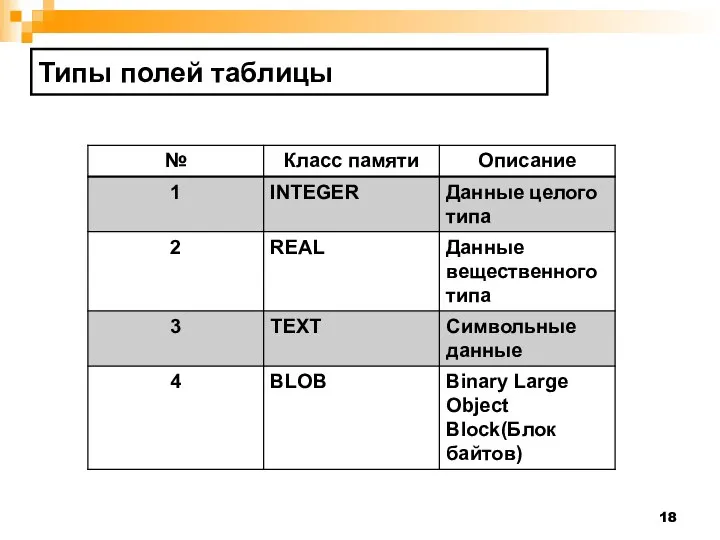 Типы полей таблицы