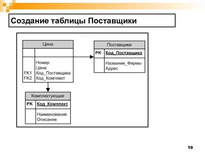 Создание таблицы Поставщики