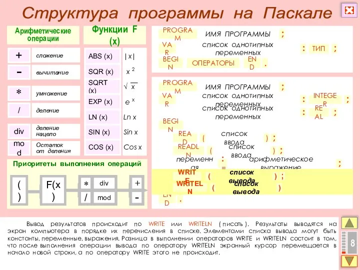 Вывод результатов происходит по WRITE или WRITELN ( писать ). Результаты