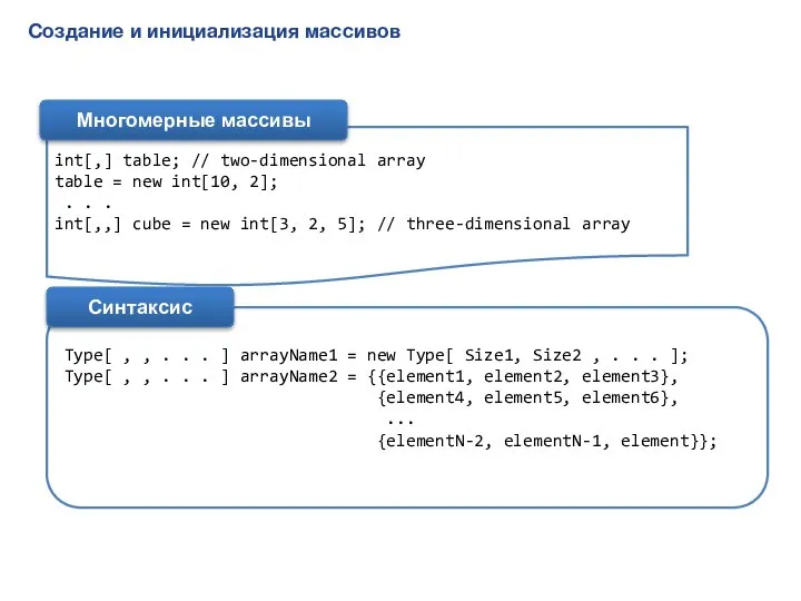 Создание и инициализация массивов int[,] table; // two-dimensional array table =