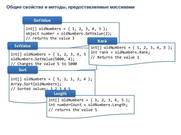 Общие свойства и методы, предоставляемые массивами