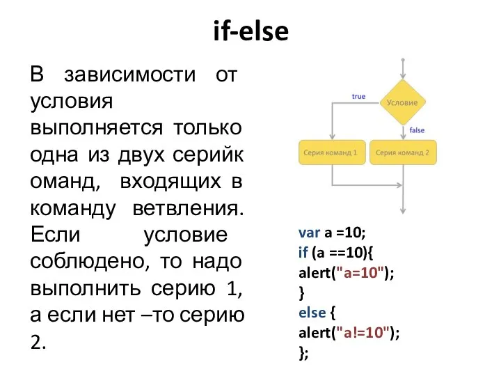 if-else В зависимости от условия выполняется только одна из двух серийк