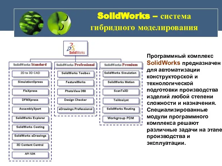 SolidWorks – система гибридного моделирования Программный комплекс SolidWorks предназначен для автоматизации