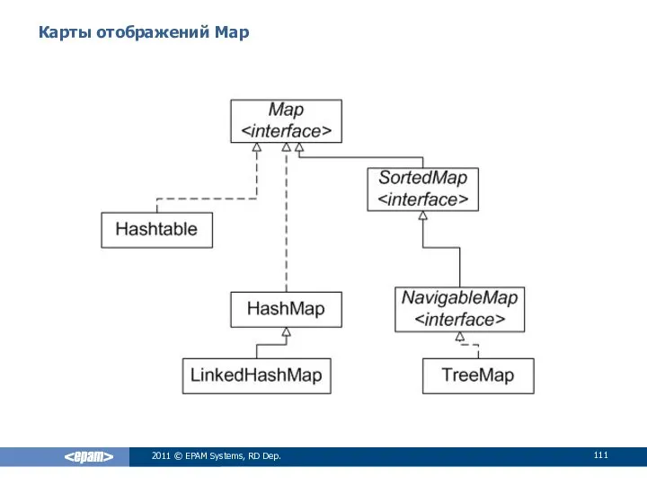 Карты отображений Map 2011 © EPAM Systems, RD Dep.